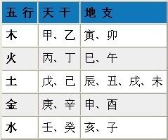 查询八字|周易网